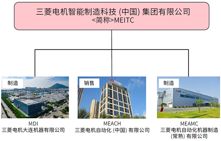 永利集团304登录电机智能制造科技 (中国) 集团有限公司